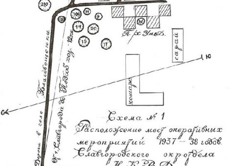 Эскиз схемы расположения мест проведения расстрелов в 1937-1938 года на территории подсобного хозяйства УМВД Славгородского окротдела НКВД. Источник: http://www.grischkowka.org/pub/memo2009.pdf 